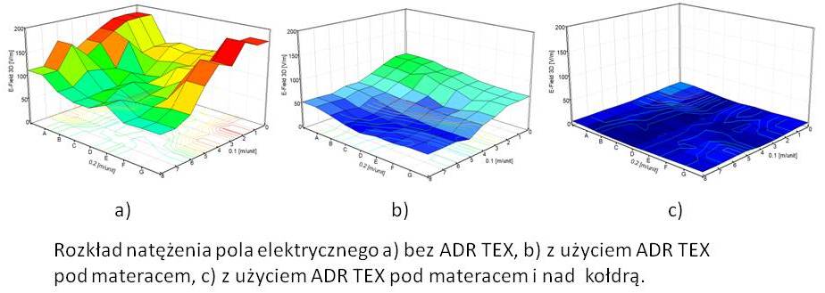 ADR TEX Mata Wykresy ekranowania-Maschek